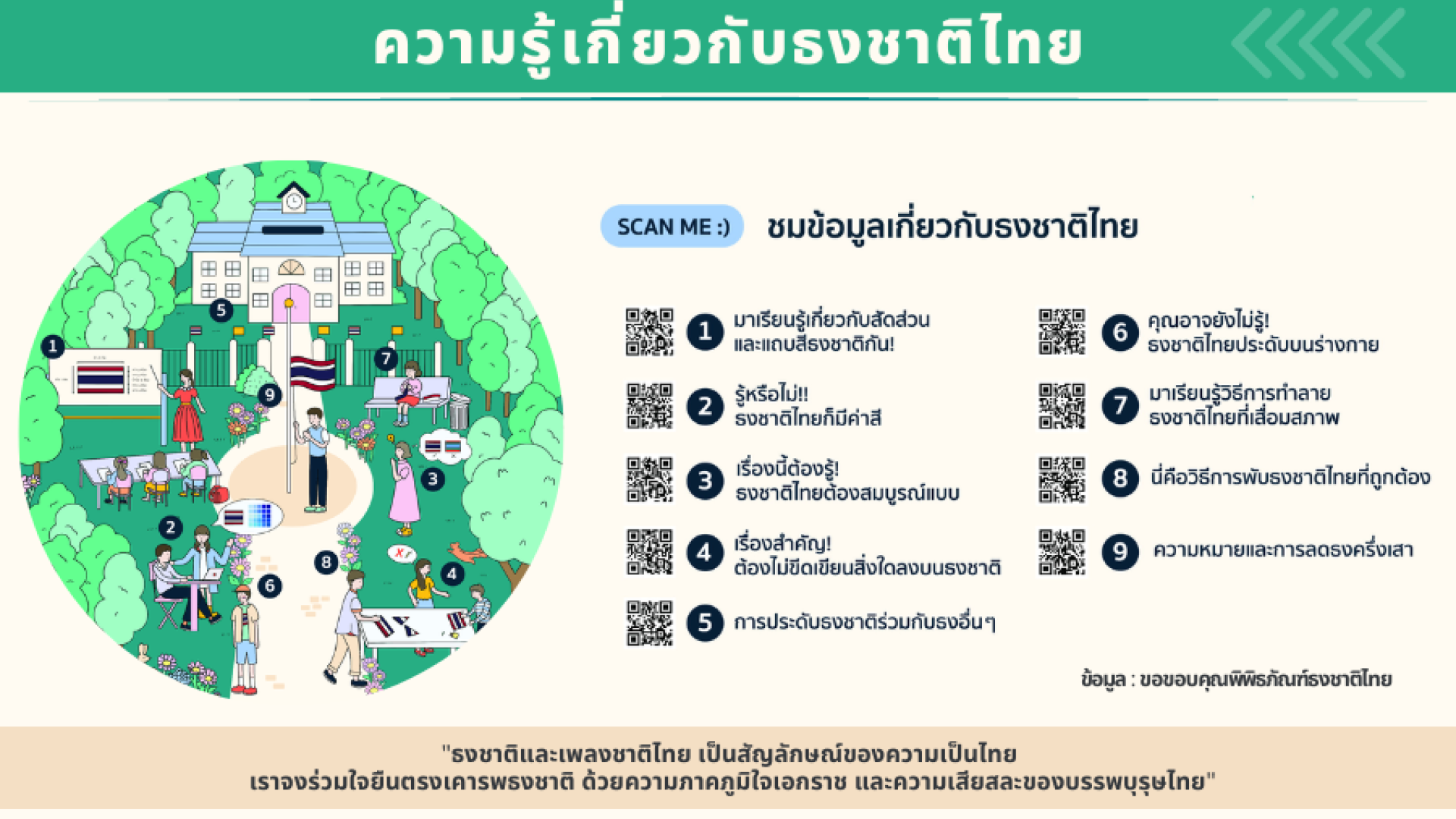 ความรู้เกี่ยวกับธงชาติไทย